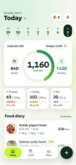 CaloriePix Today screen
